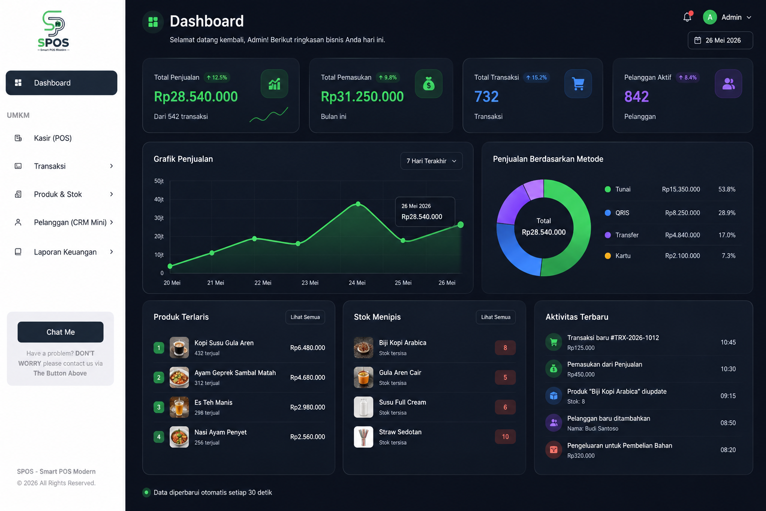 Dashboard Preview